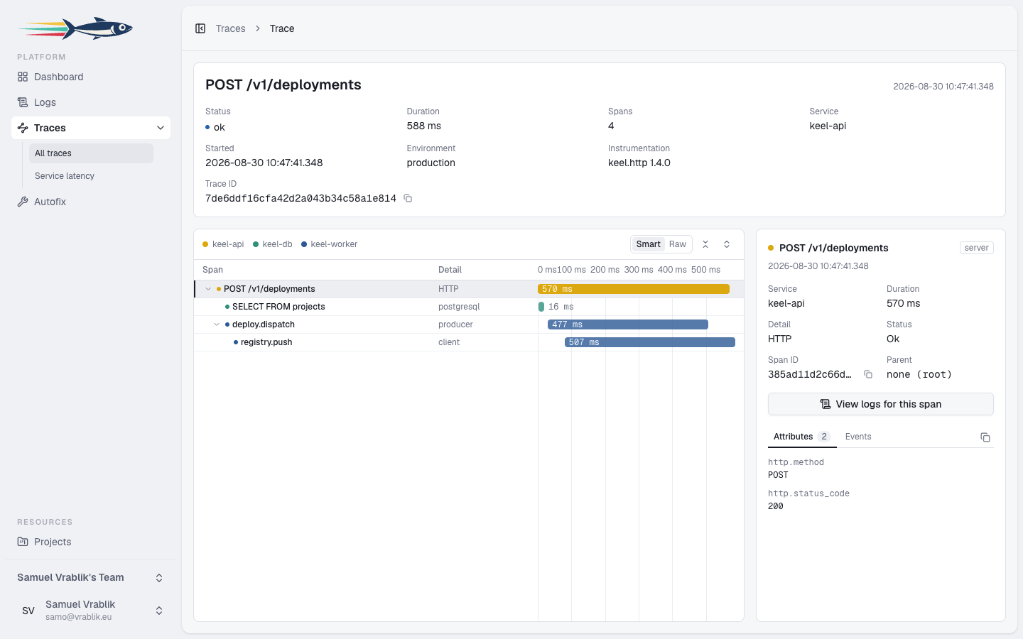 A trace waterfall in Bilis: a deploy request across three services — keel-api, keel-db and keel-worker — with each span's duration drawn to scale and a detail panel listing the selected span's attributes.
